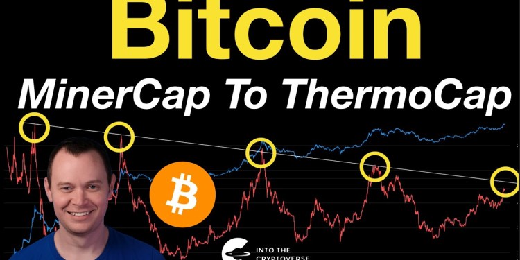 Bitcoin: MinerCap to ThermoCap Ratio Bitcoin: MinerCap to ThermoCap Ratio