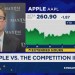 Forte: Apple still lags when it comes to capitalizing on artificial intelligence Forte: Apple still lags when it comes to capitalizing on artificial intelligence