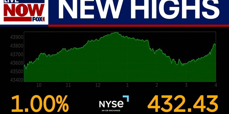 Trump trade talks help S&P 500 hit new record, Dow jumps over 400 points Trump trade talks help S&P 500 hit new record, Dow jumps over 400 points
