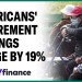 Americans’ retirement savings surged by 19%: Vanguard report Americans’ retirement savings surged by 19%: Vanguard report