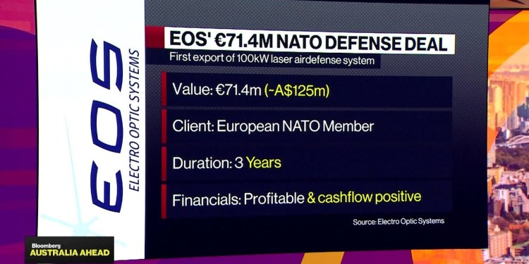 Australia’s EOS Surges as Drone Wars Enter Next Phase Australia’s EOS Surges as Drone Wars Enter Next Phase