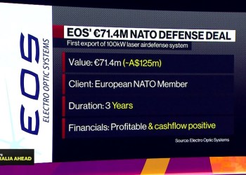Australia’s EOS Surges as Drone Wars Enter Next Phase Australia’s EOS Surges as Drone Wars Enter Next Phase