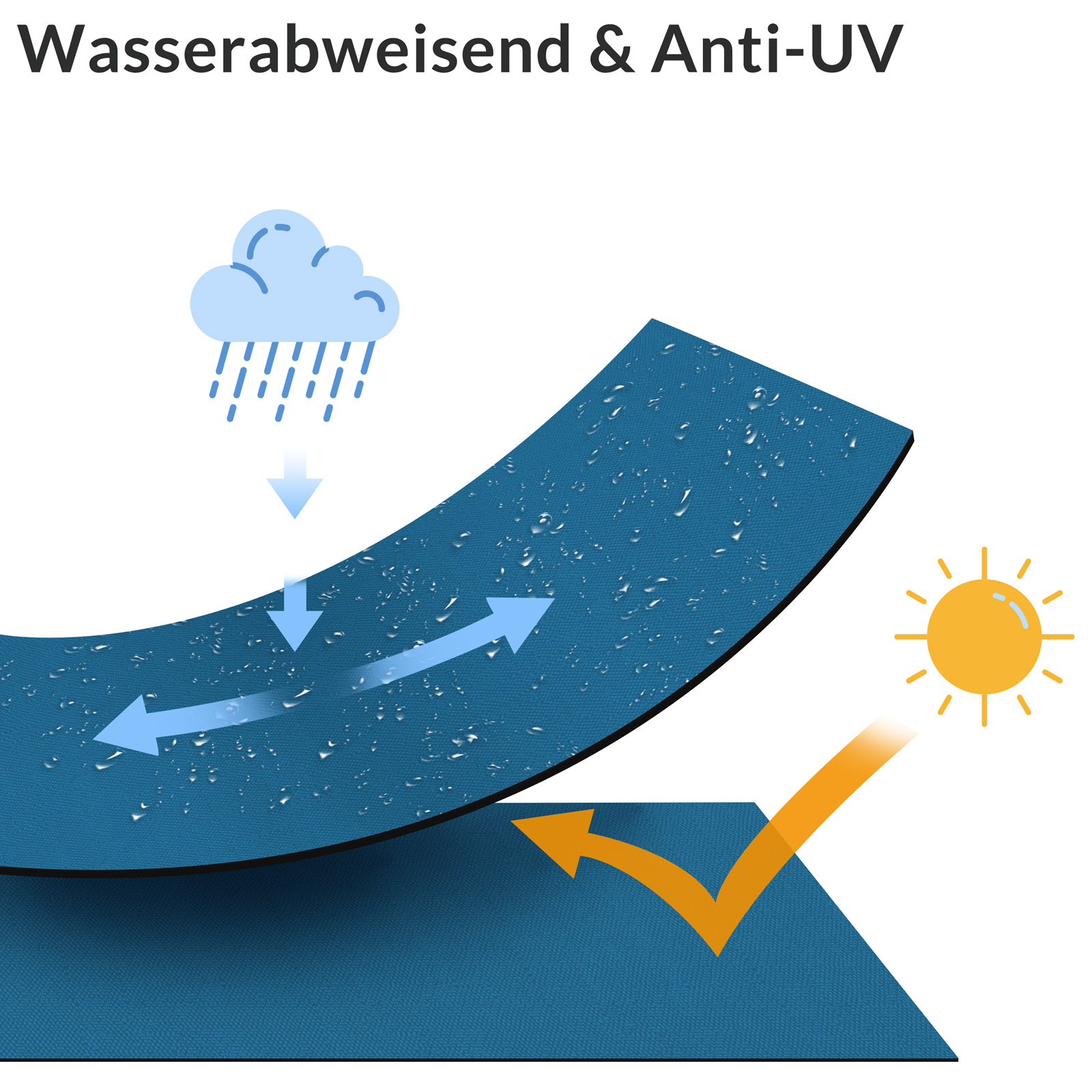 Hollywoodschaukel Atlantik Blau mit Sonnendach – Bild 2