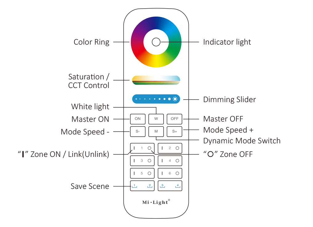 MiBoxer FUT089S RGB+CCT Funkfernbedienung – 6-Zonen 2,4 GHz Steuerung für LED-Controller – Bild 4