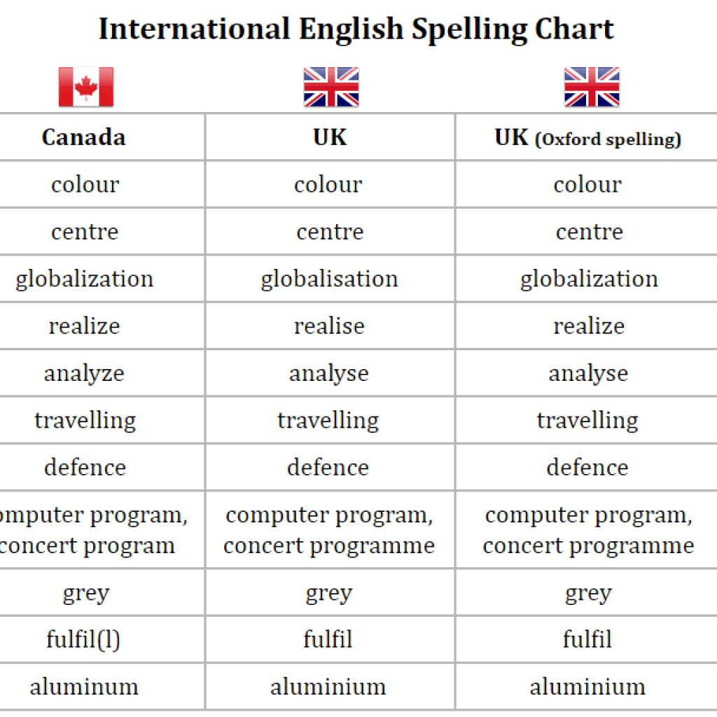 International Cuisine | English International Cuisine | English