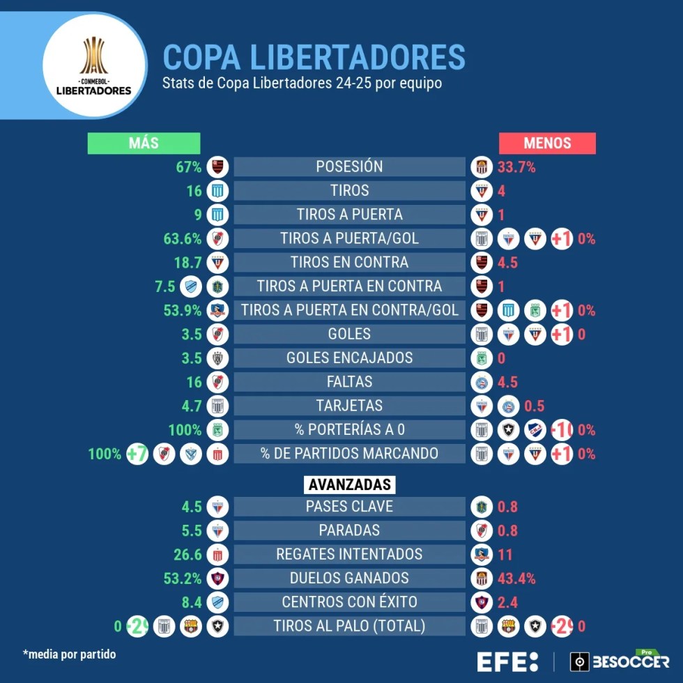Última jornada, última oportunidad en la fase de grupos de la Copa Libertadores Última jornada, última oportunidad en la fase de grupos de la Copa Libertadores