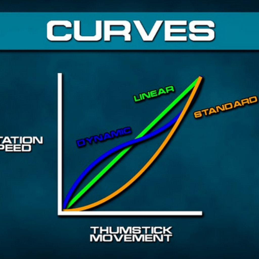 Aim Response Curve Types Aim Response Curve Types
