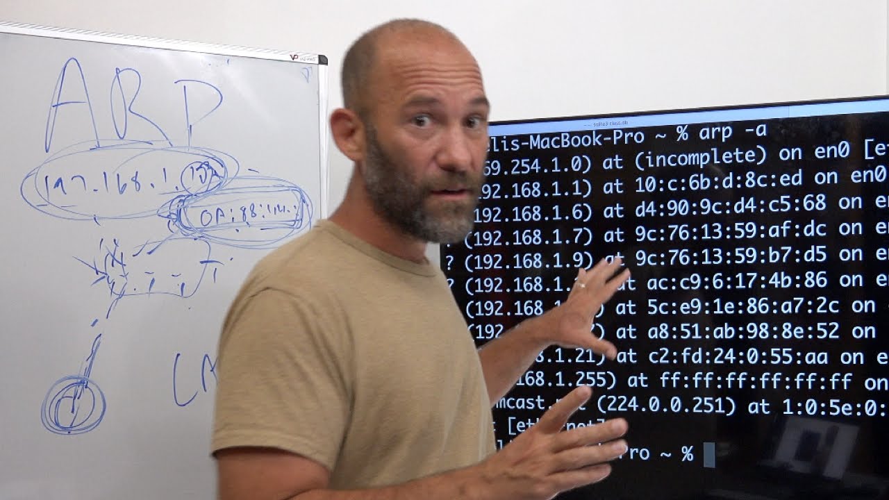 TCP/IP for Programmers TCP/IP for Programmers