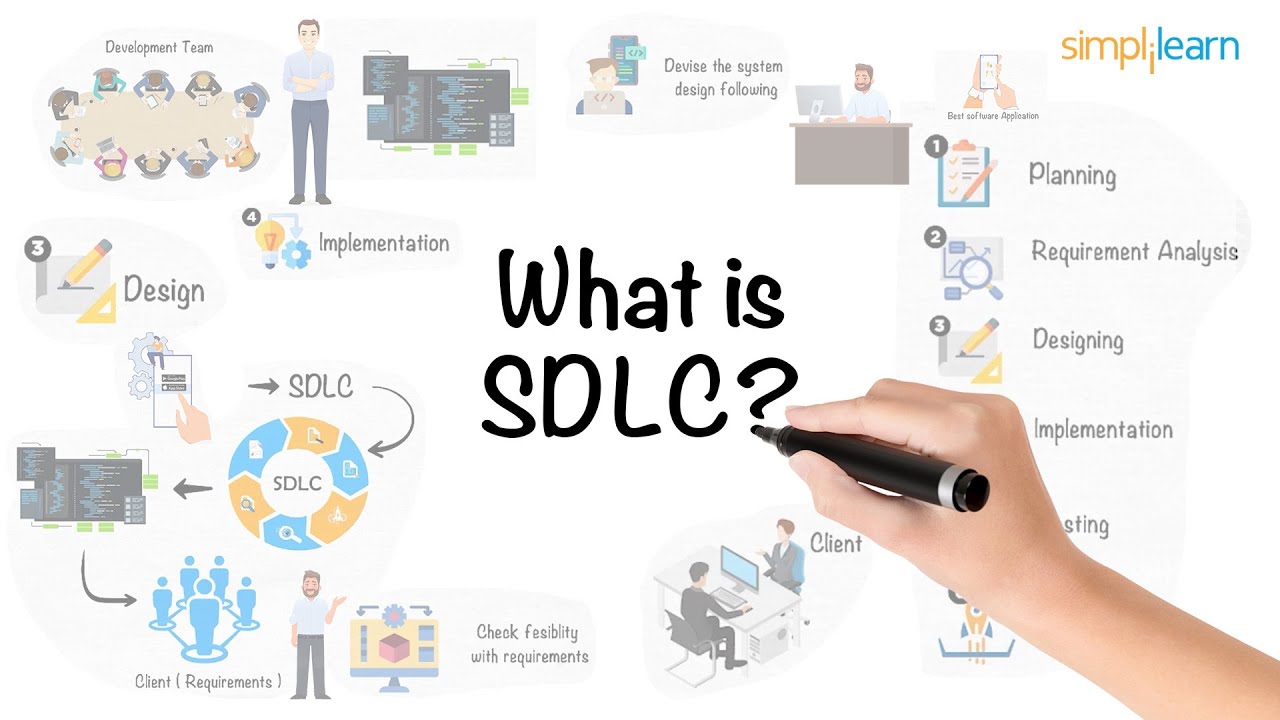 Introduction To Software Development LifeCycle | What Is Introduction To Software Development LifeCycle | What Is