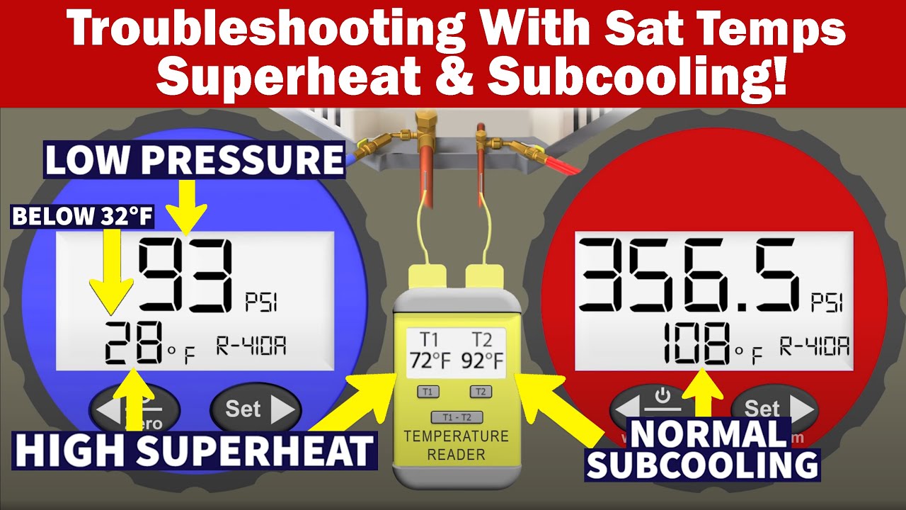 Troubleshooting With Sat Temps, Superheat, & Subcooling! Troubleshooting With Sat Temps, Superheat, & Subcooling!