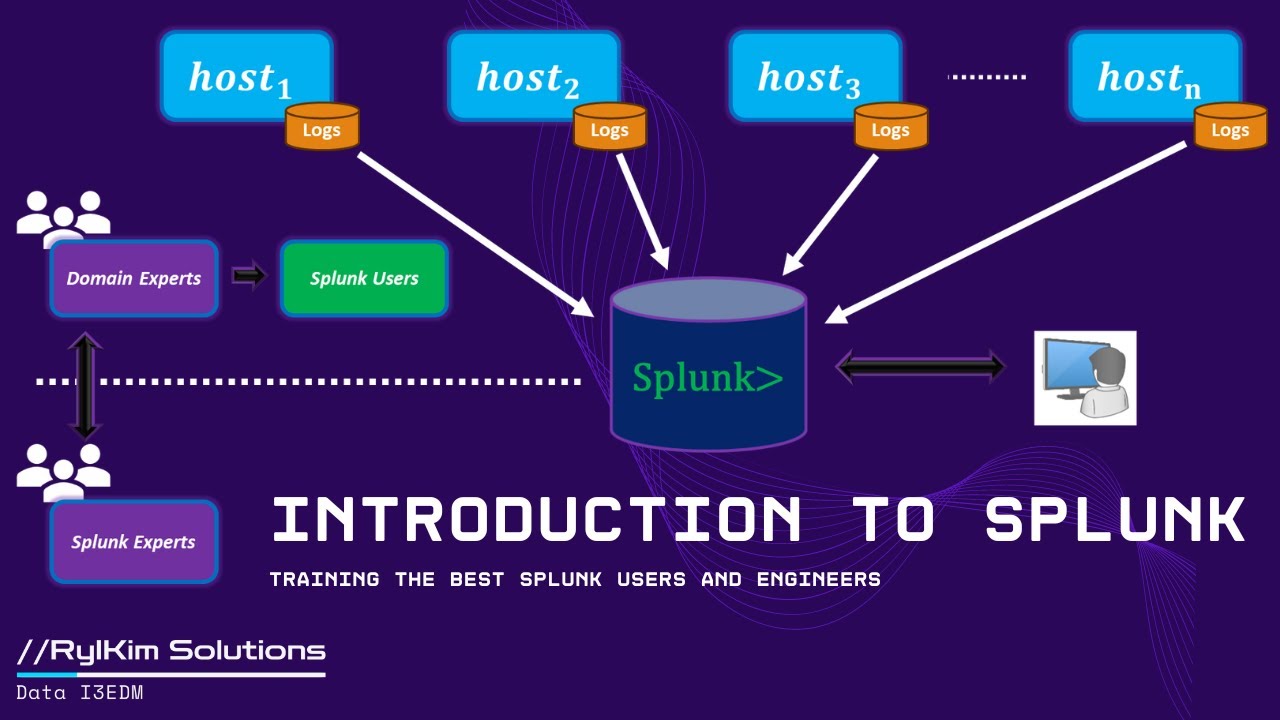 Introduction to Splunk Introduction to Splunk