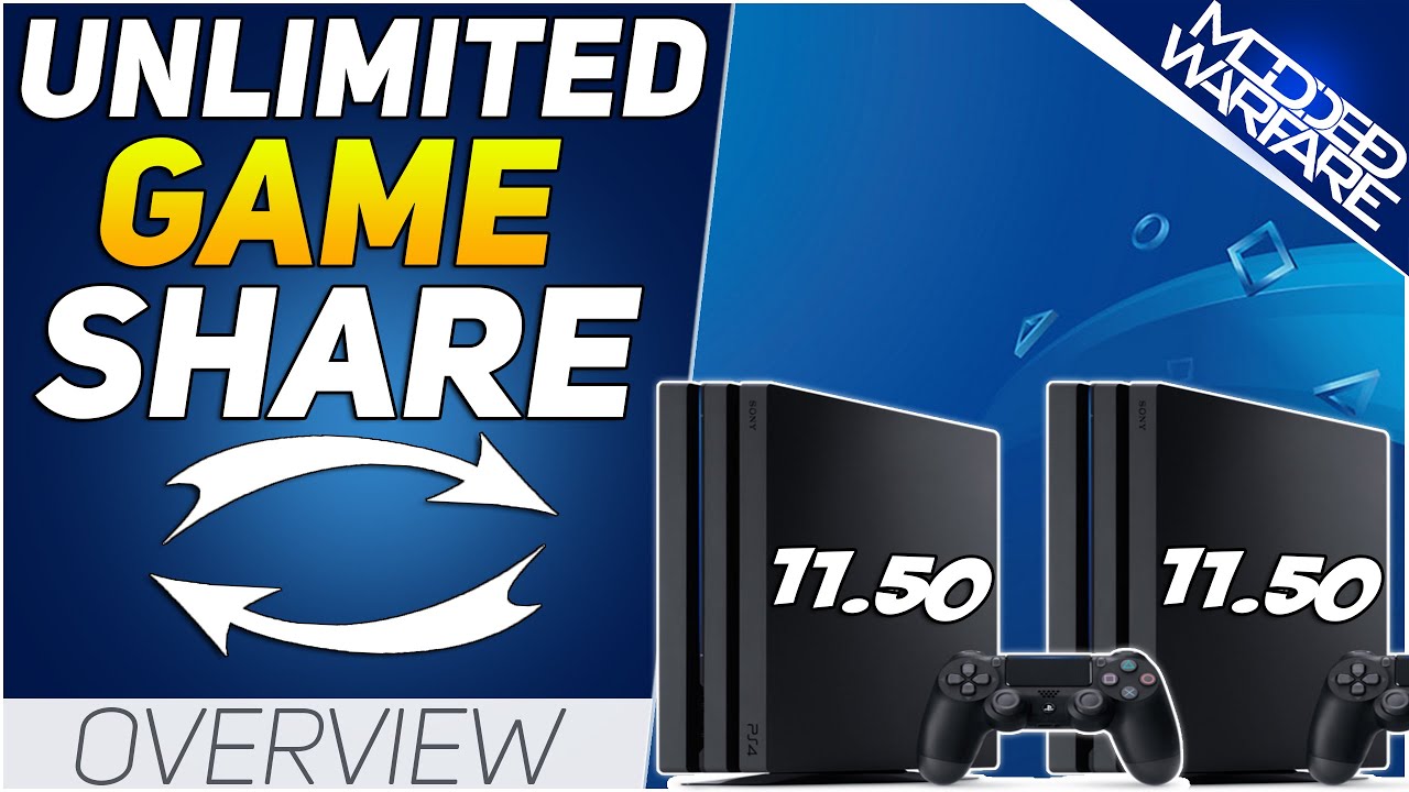 Uncovering The Unlimited Game Share Service Offered by Uncovering The Unlimited Game Share Service Offered by