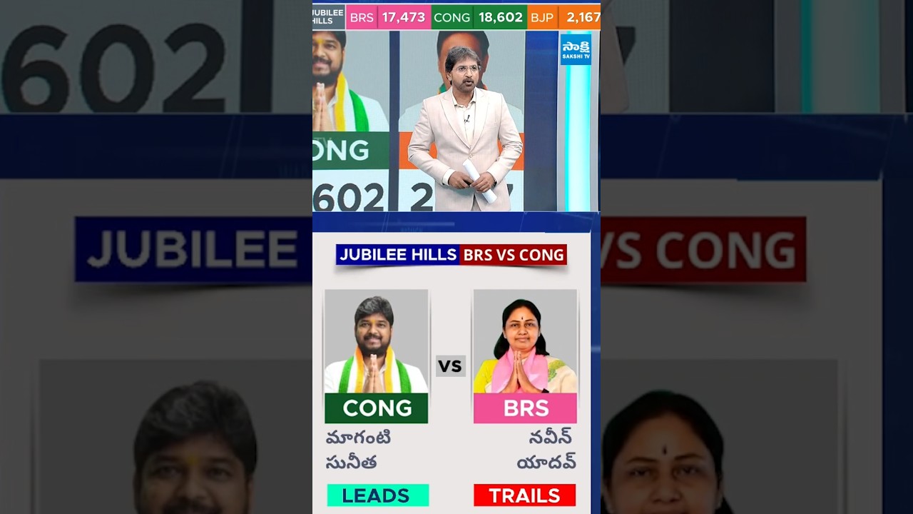 జూబ్లీహిల్స్ కౌంటింగ్…Congress in Lead | Jubilee Hills Election Result 2025 Counting Live Updates జూబ్లీహిల్స్ కౌంటింగ్…Congress in Lead | Jubilee Hills Election Result 2025 Counting Live Updates