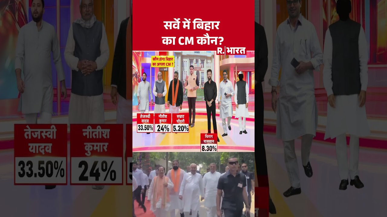 Bihar Election 2025: सर्वे में बिहार का CM कौन? | #tejashwiyadav #nitishkumar #shortvideo Bihar Election 2025: सर्वे में बिहार का CM कौन? | #tejashwiyadav #nitishkumar #shortvideo