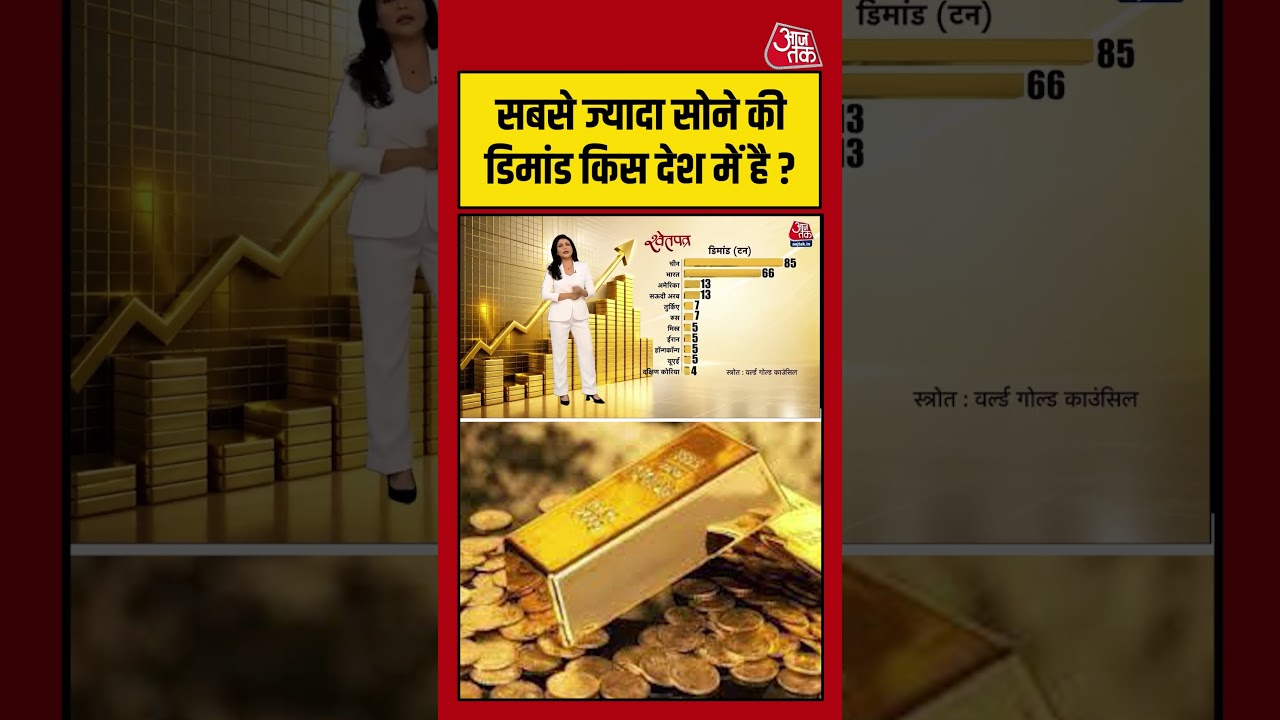 सबसे ज्यादा Gold की डिमांड किस देश में है ? #aajtak #shorts #viral #viralvideo #latestnews #gold सबसे ज्यादा Gold की डिमांड किस देश में है ? #aajtak #shorts #viral #viralvideo #latestnews #gold