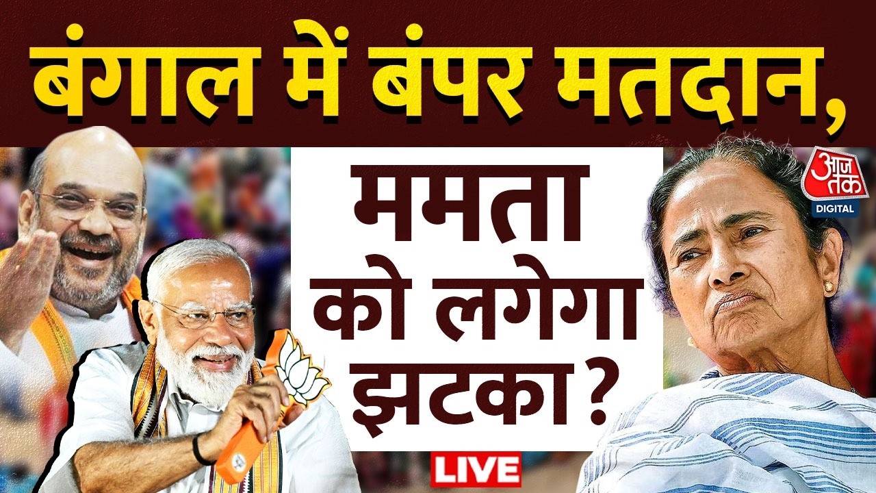 Exit Poll Result 2026 LIVE: बंगाल में पहली बार जबरदस्त मतदान, क्या बदलने वाली है सरकार? | BJP | TMC Exit Poll Result 2026 LIVE: बंगाल में पहली बार जबरदस्त मतदान, क्या बदलने वाली है सरकार? | BJP | TMC