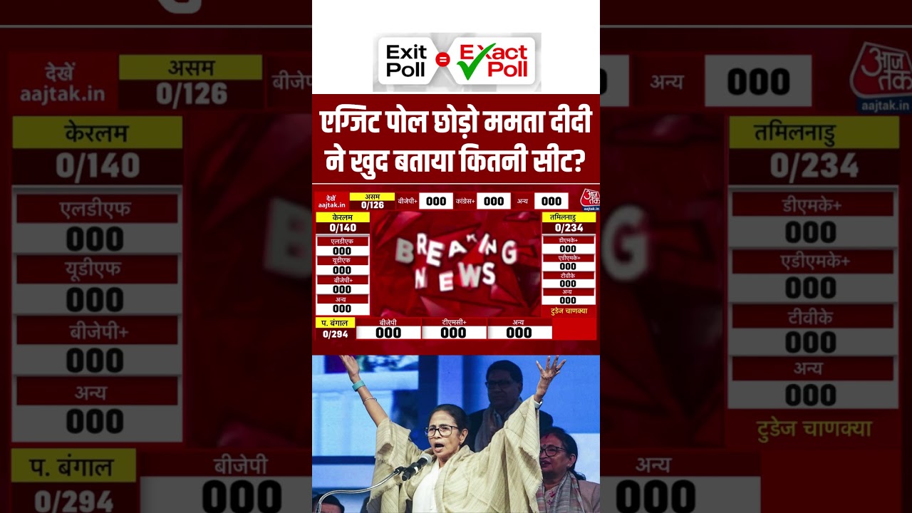 Exit Poll छोड़ो Mamata दीदी ने खुद बताया कितनी सीट? #mamatabanerjee #westbengalexitpoll #shorts Exit Poll छोड़ो Mamata दीदी ने खुद बताया कितनी सीट? #mamatabanerjee #westbengalexitpoll #shorts