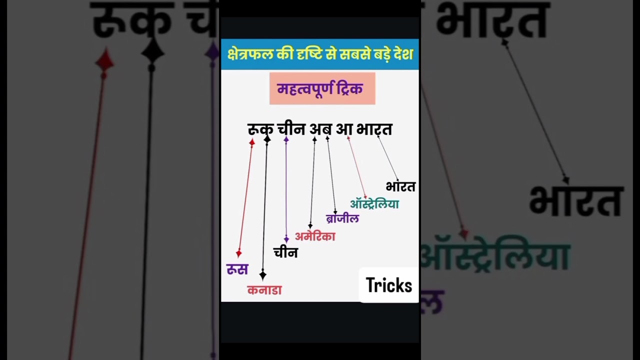 #fypviral #fypviral