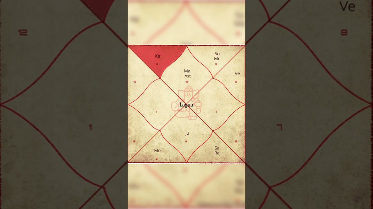 कुंडली का कौन सा भाव करेगा आपके Desire Manifest? जानिए | Astro Arun Pandit #shorts #astroarunpandit कुंडली का कौन सा भाव करेगा आपके Desire Manifest? जानिए | Astro Arun Pandit #shorts #astroarunpandit