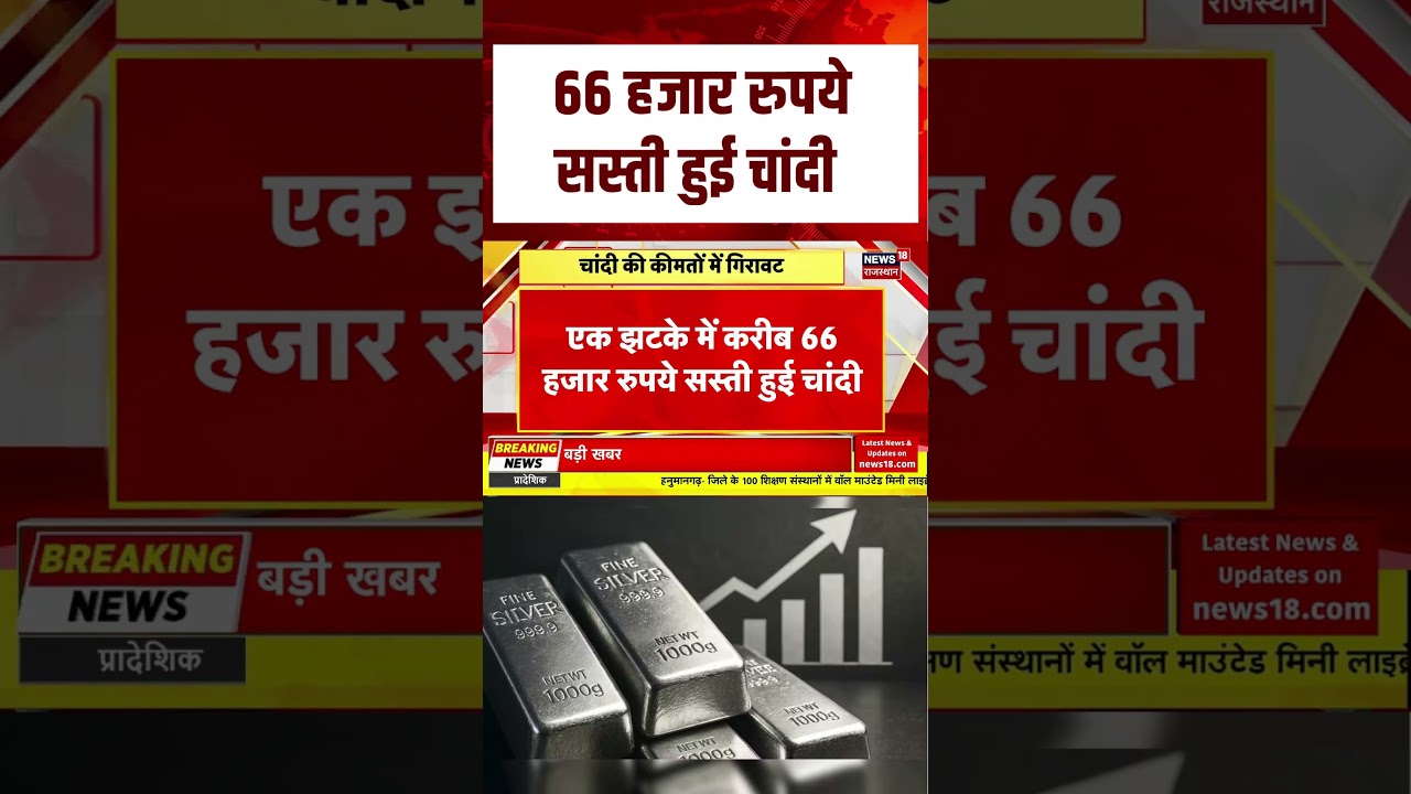Gold Silver Rate Today : 66 हजार रुपये सस्ती हुई चांदी | Market News | Investment Gold Silver Rate Today : 66 हजार रुपये सस्ती हुई चांदी | Market News | Investment