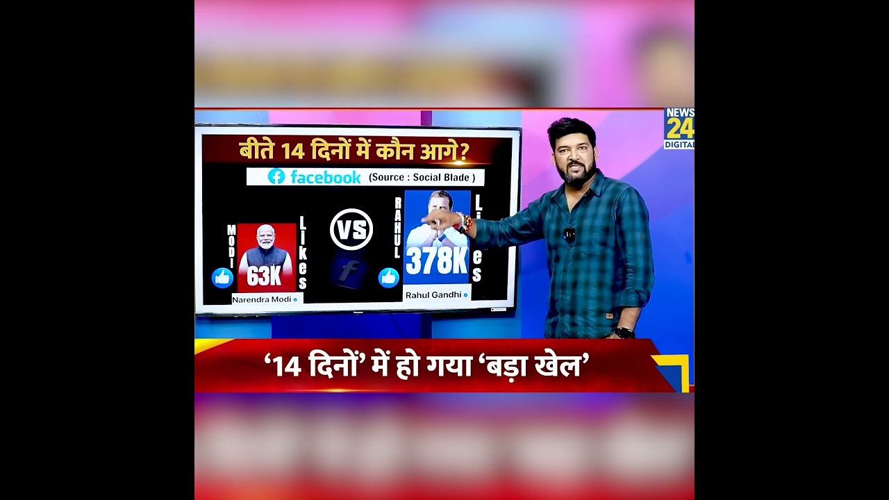 मोदी से बहुत आगे निकले राहुल गांधी 🔥🔥 मोदी से बहुत आगे निकले राहुल गांधी 🔥🔥