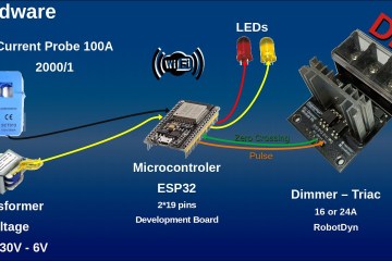DIY – PV Energy Router in case of overproduction DIY – PV Energy Router in case of overproduction