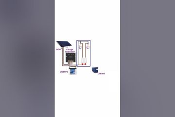 Solar system at home Solar system at home