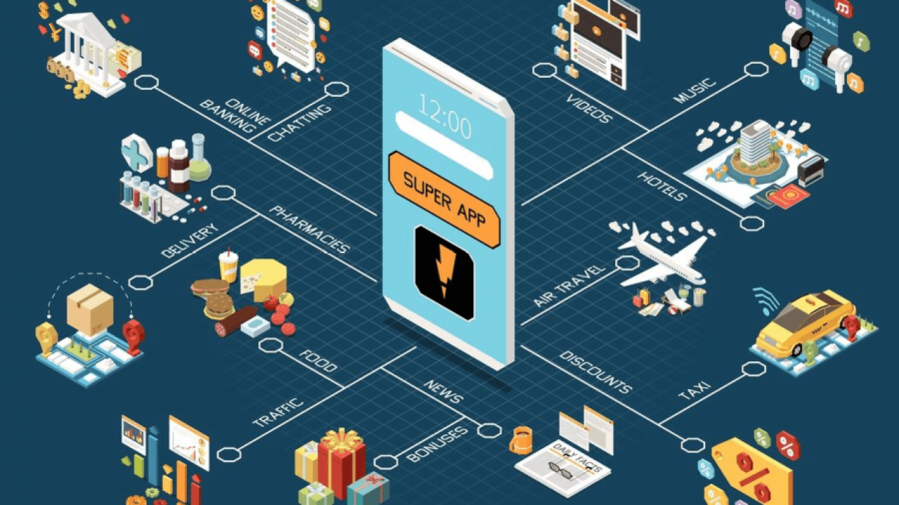 Breaking the Mold: How Augmented Reality (AR) Transforms Super-apps Breaking the Mold: How Augmented Reality (AR) Transforms Super-apps