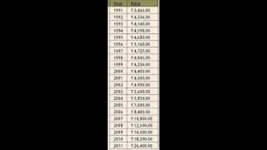 The Price Of Gold The Price Of Gold