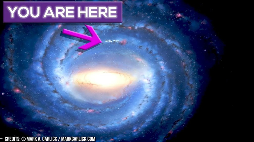Our Place in the Milky Way Our Place in the Milky Way