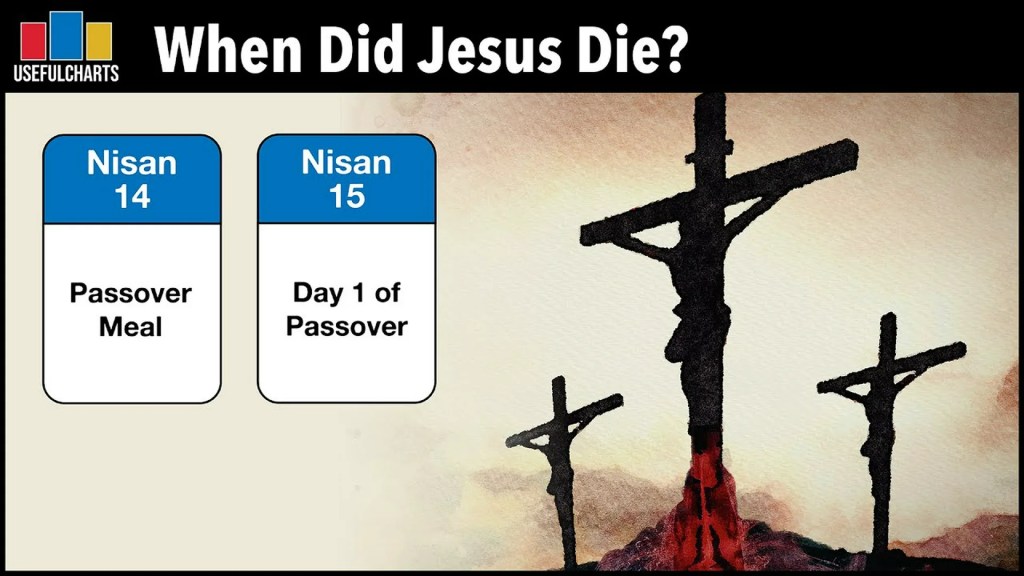 Did Jesus Die? Did Jesus Die?