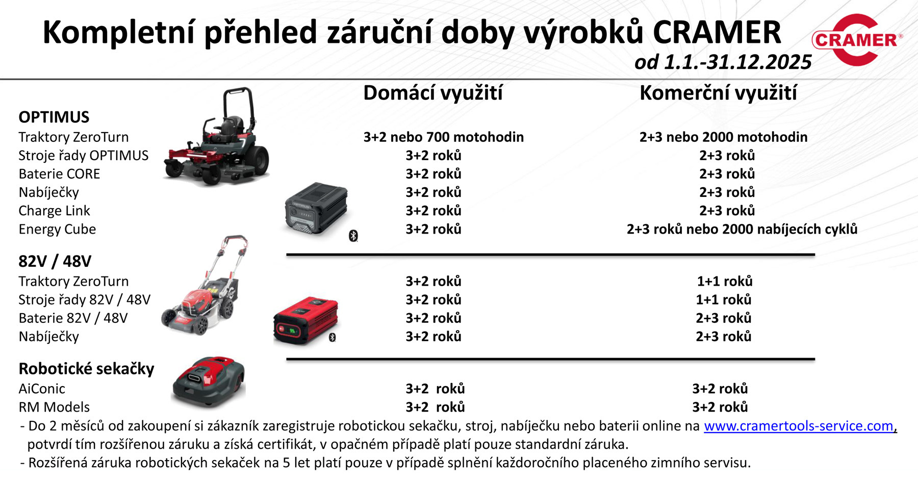 CRAMER 48V192 48 V / 4 A akumulátor - Obrázek 2