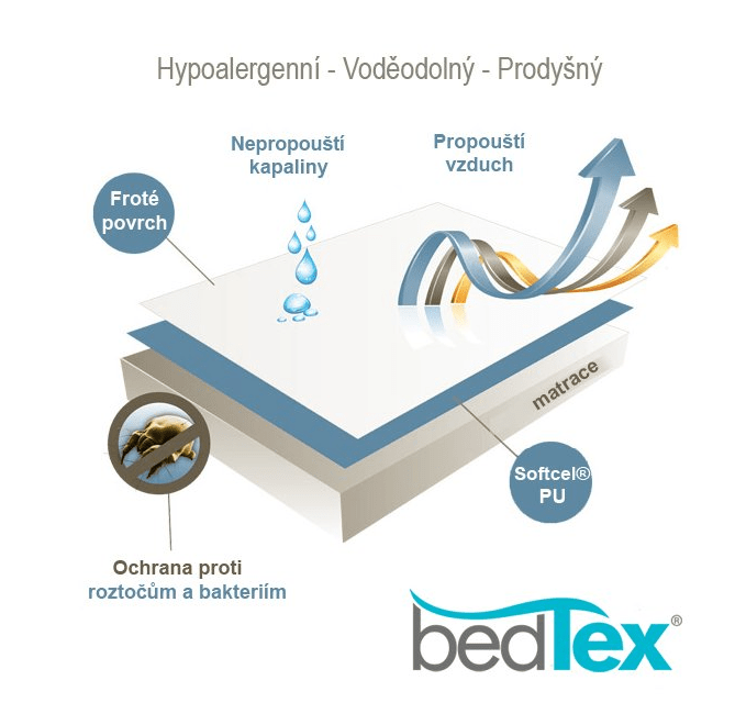 BedTex Chránič matrace SOFTCEL s polyuretanovým zátěrem nepropustný / prodyšný 120x200 - Obrázek 2