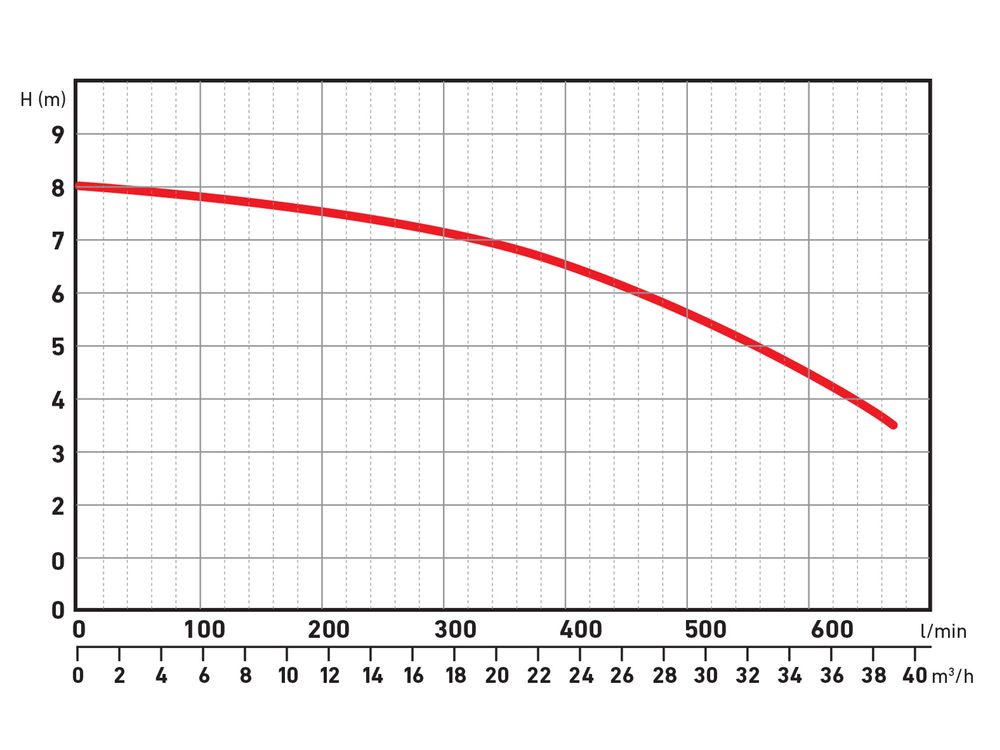 Ponorné čerpadlo EXTOL PREMIUM 8895040 - Obrázek 2