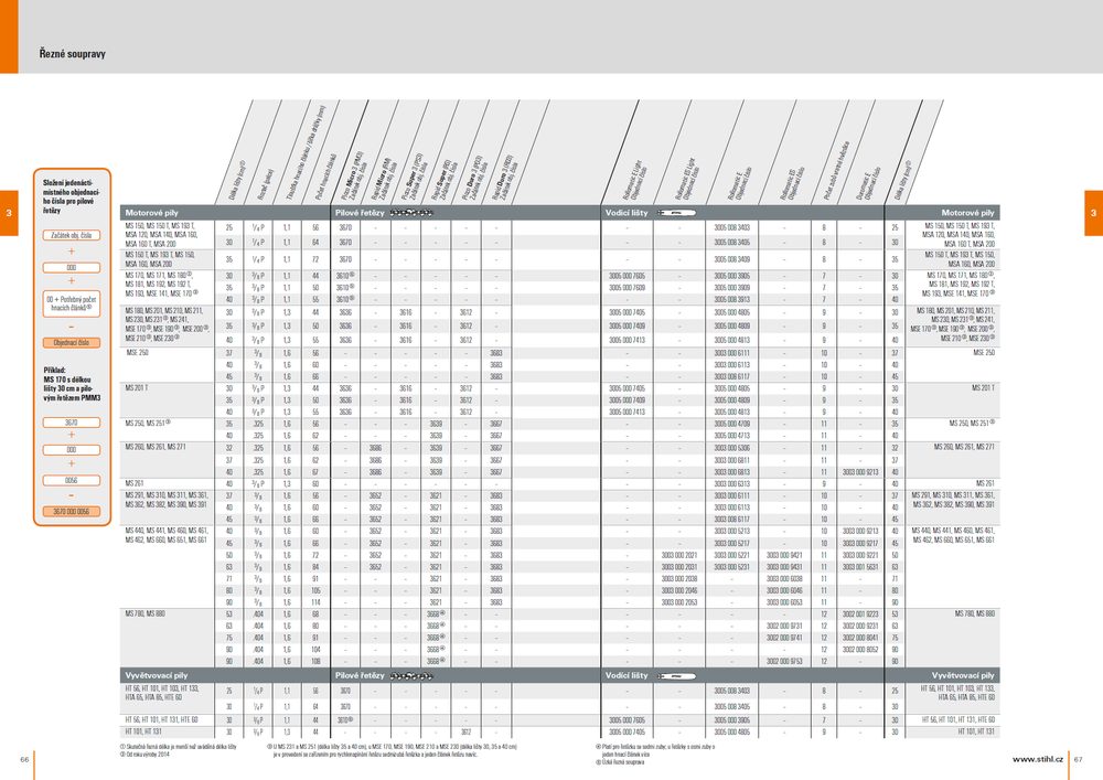 Pilový řetěz STIHL Rapid Micro RM 1,6-.325" 62 čl. - Obrázek 2