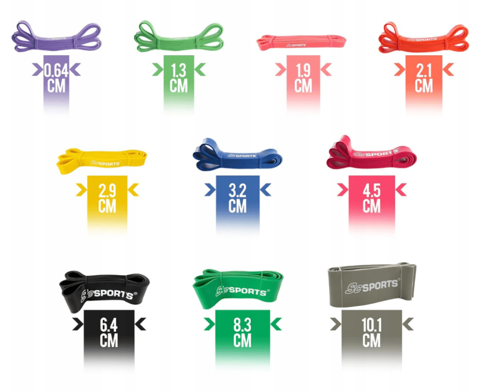 ScSPORTS odporová guma 2,9 cm, žlutá - Obrázek 2