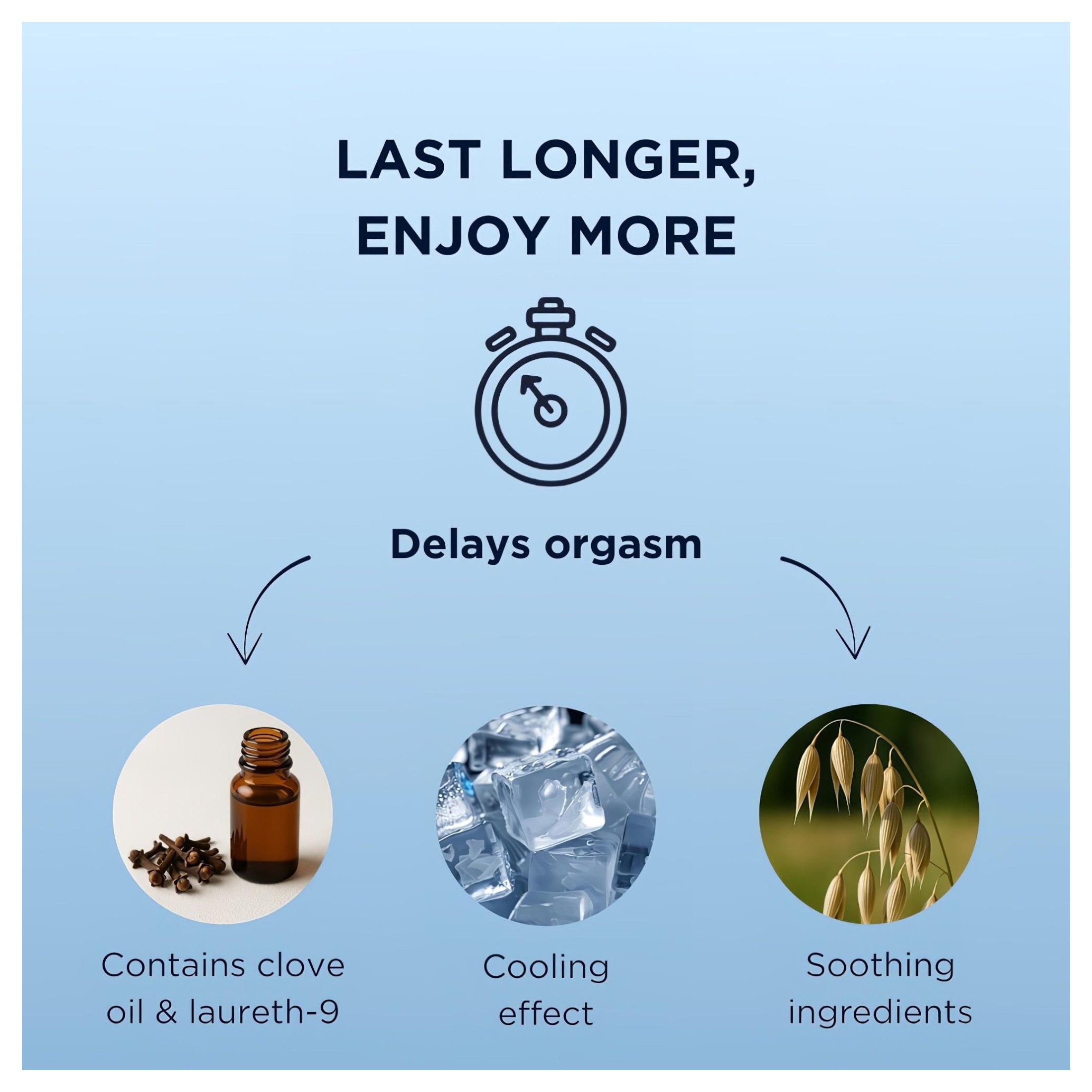 Mister Size – magömlést késleltető gél (50ml)