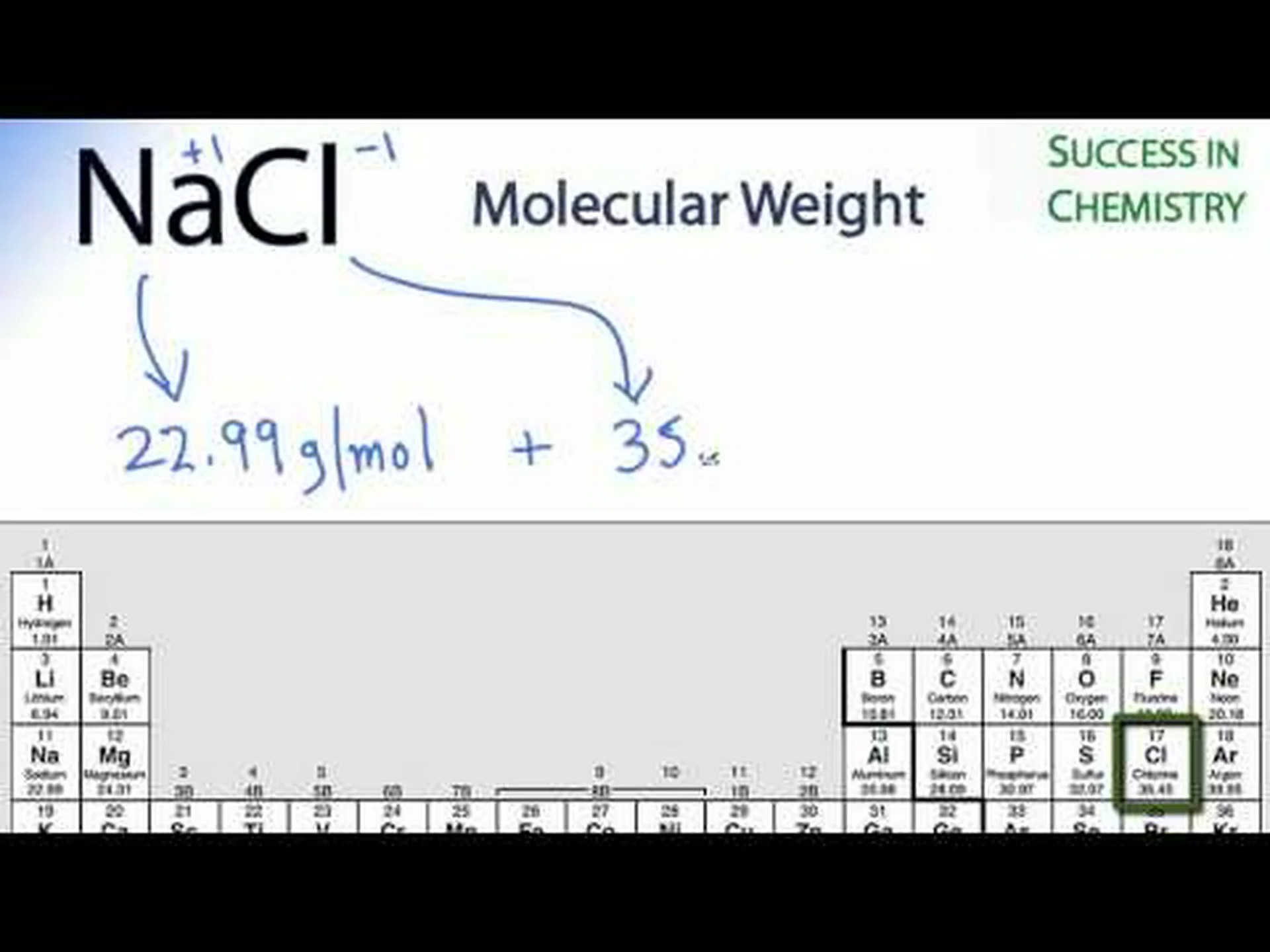 塩化ナトリウム (NaCl) のモル質量とこの化合物の主な例を発見する 塩化ナトリウム (NaCl) のモル質量とこの化合物の主な例を発見する