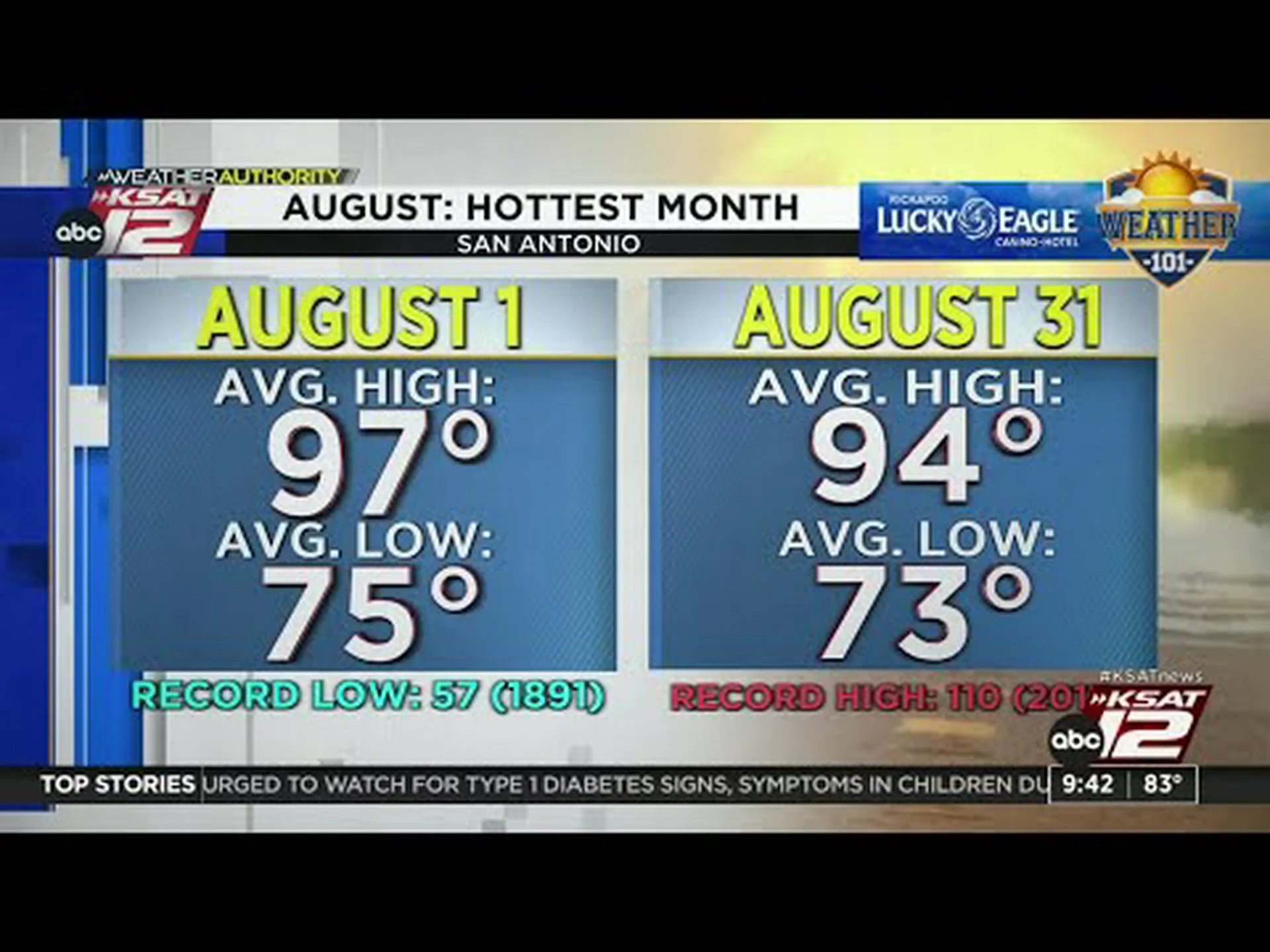 ローマの 8 月の天気: 記録的な暑さ、平均気温、湿度 ローマの 8 月の天気: 記録的な暑さ、平均気温、湿度