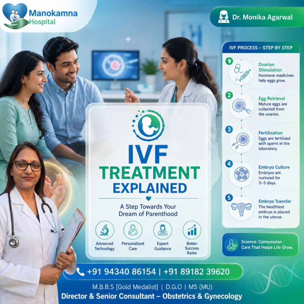 IVF Treatment Explained by Dr. Monika Agarwal IVF Treatment Explained by Dr. Monika Agarwal