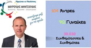 “Πρώτα ο Πολίτης” – Κατάθεση ψηφοδελτίου-Όλα τα ονόματα “Πρώτα ο Πολίτης” – Κατάθεση ψηφοδελτίου-Όλα τα ονόματα