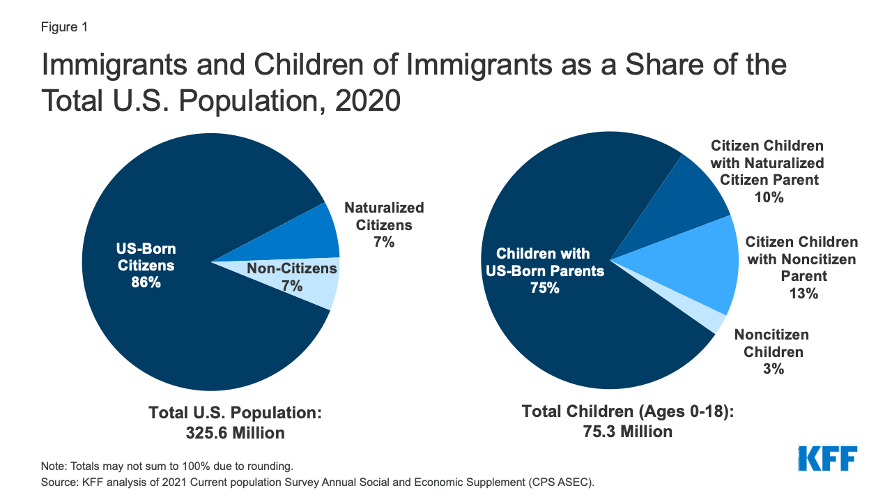 How Many Illegal Immigrants in the US in 2021? How Many Illegal Immigrants in the US in 2021?