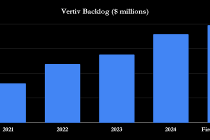 The Smartest Data Center/AI Stocks to Buy With ,000 Right Now The Smartest Data Center/AI Stocks to Buy With ,000 Right Now