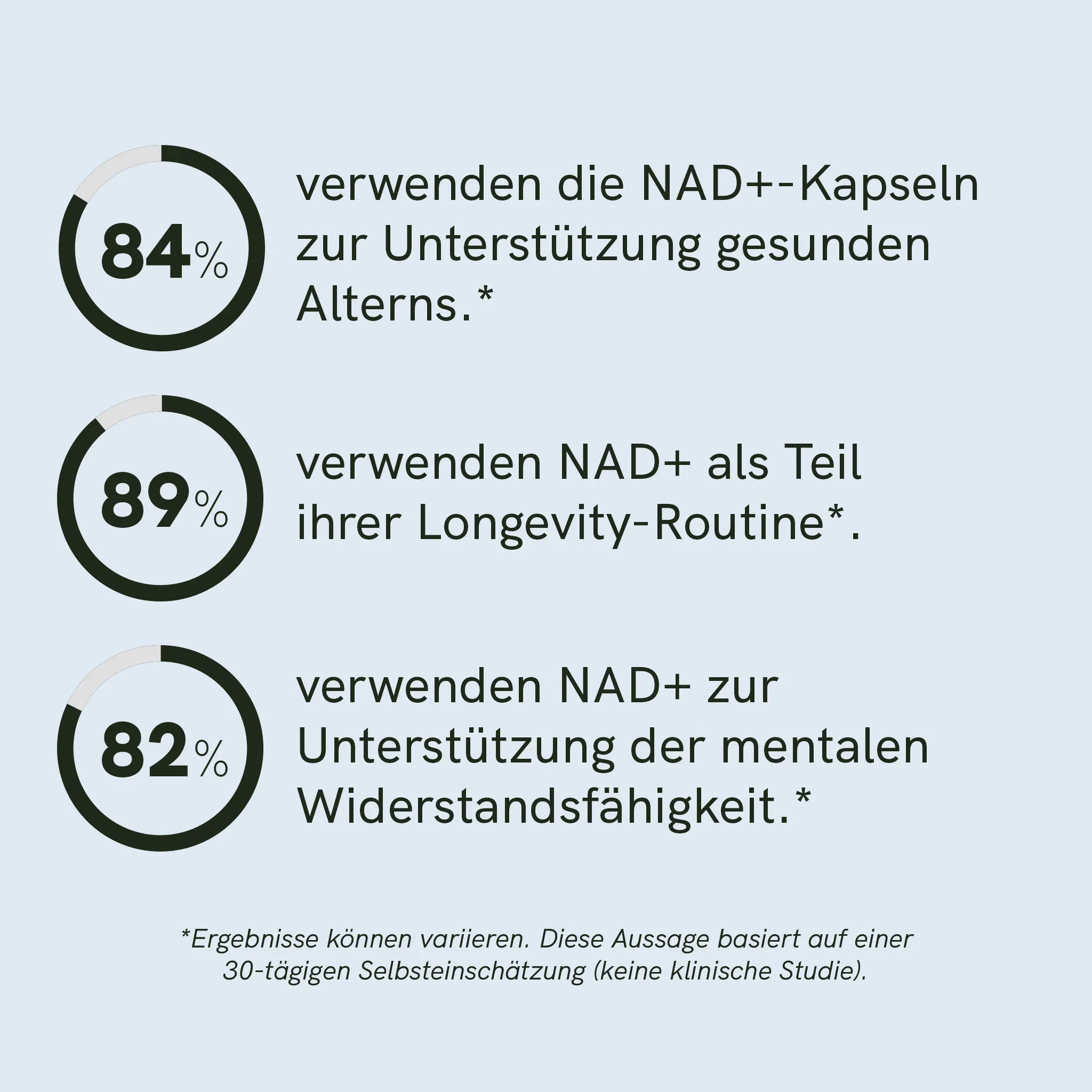 NAD+ Kapseln – Bild 5