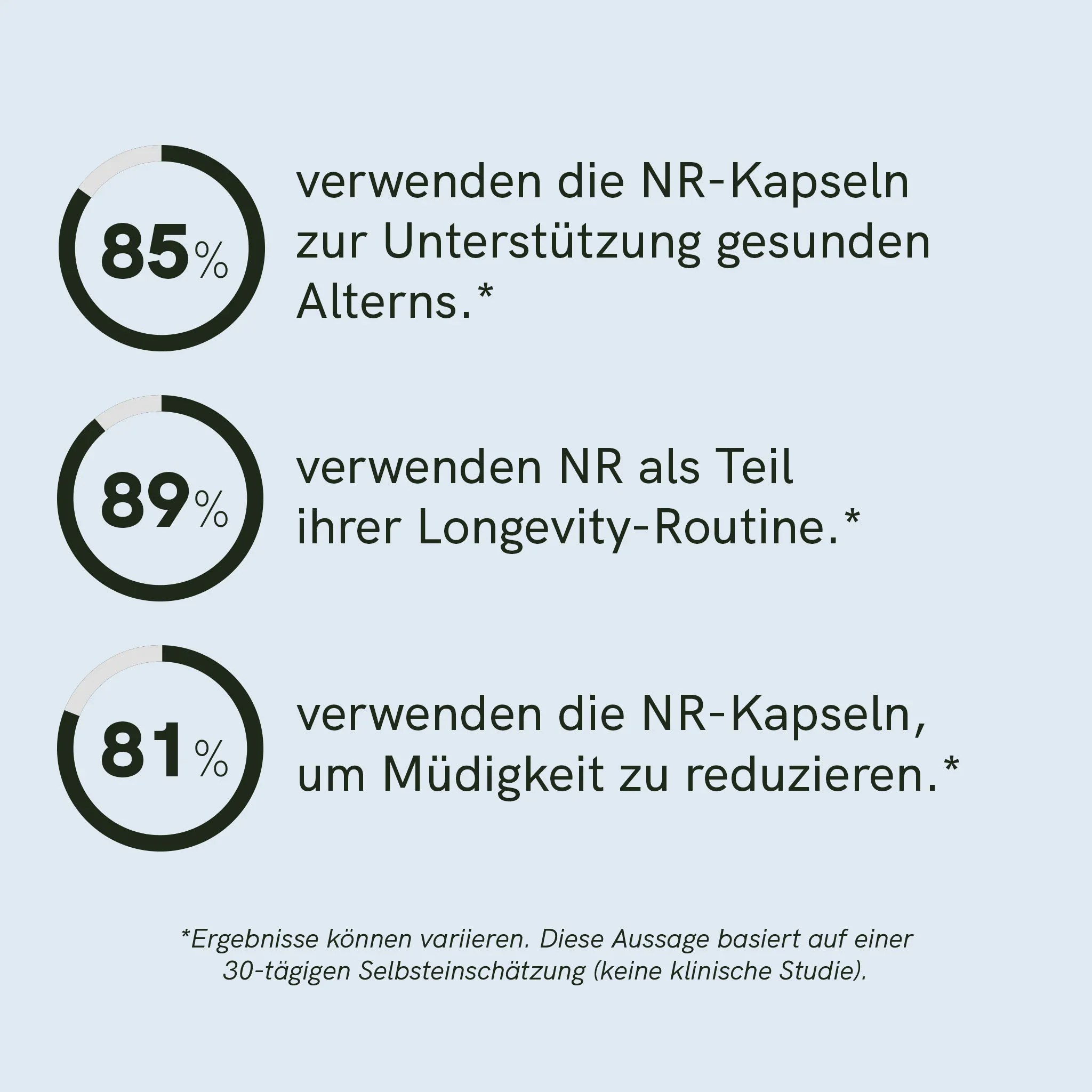 Nicotinamid-Ribosid (NR) Kapseln – Bild 5