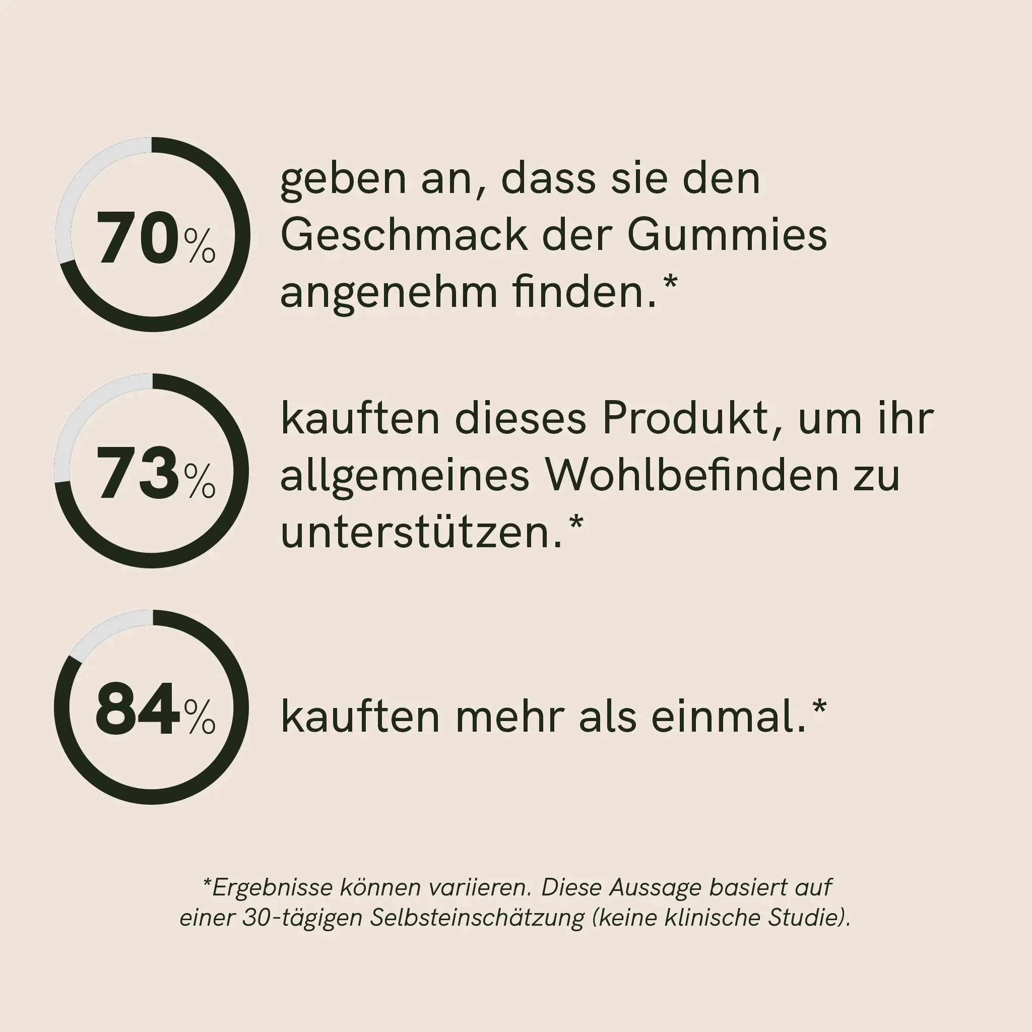 Vitalpilz-Gummies – Bild 5