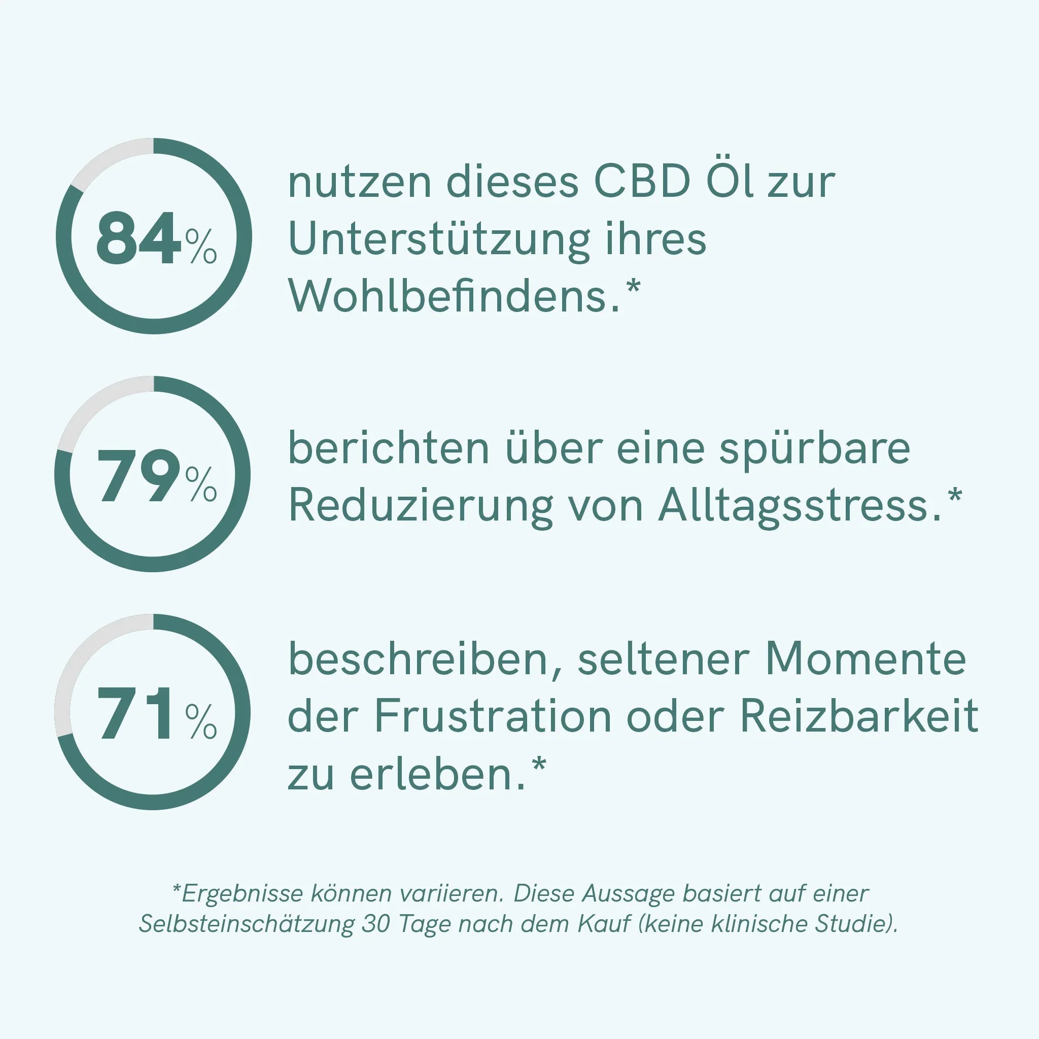 CBD Öl Classic (5%) – Bild 5