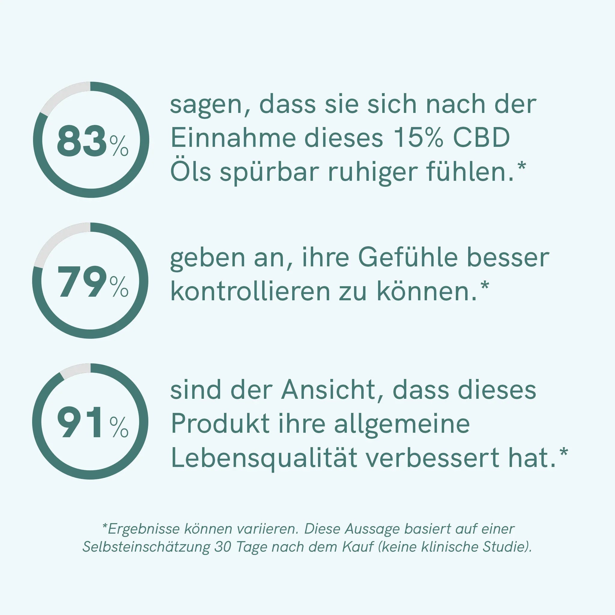 CBD Öl Plus (15%) – Bild 5