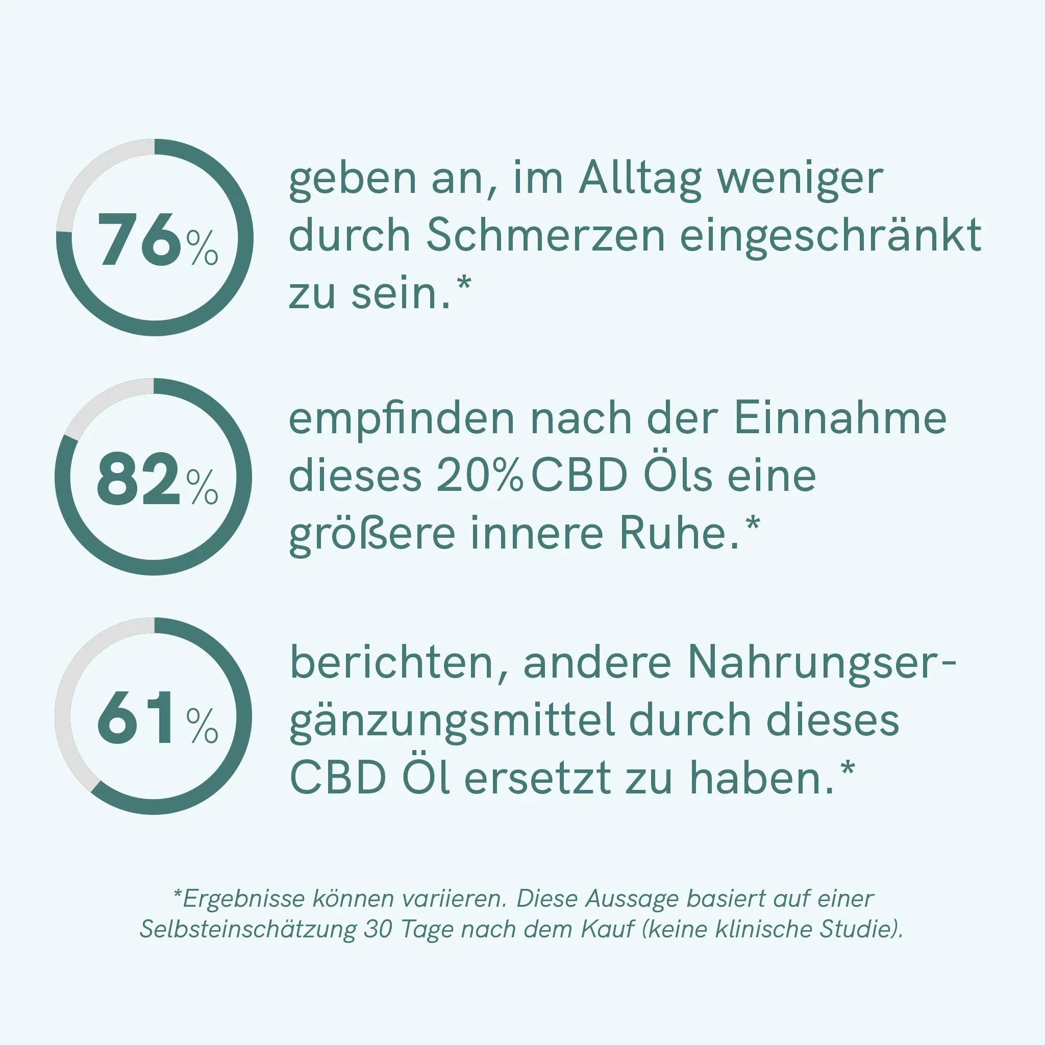 CBD Öl Plus (20%) – Bild 5