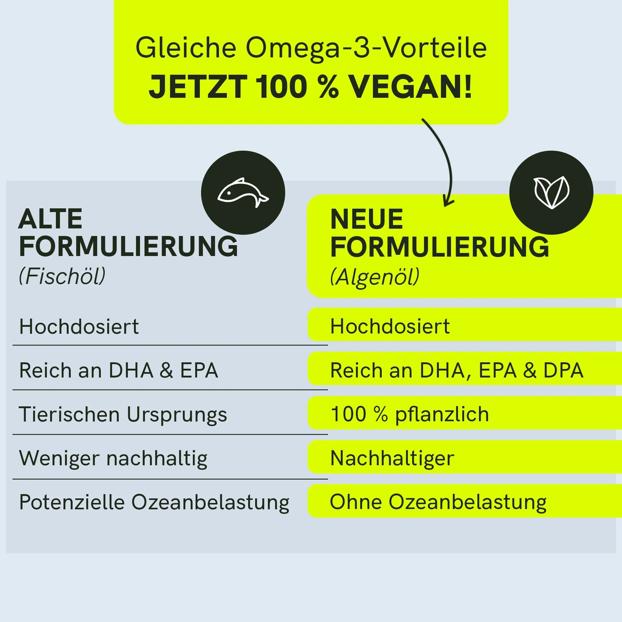 Omega 3 Kapseln – Bild 3